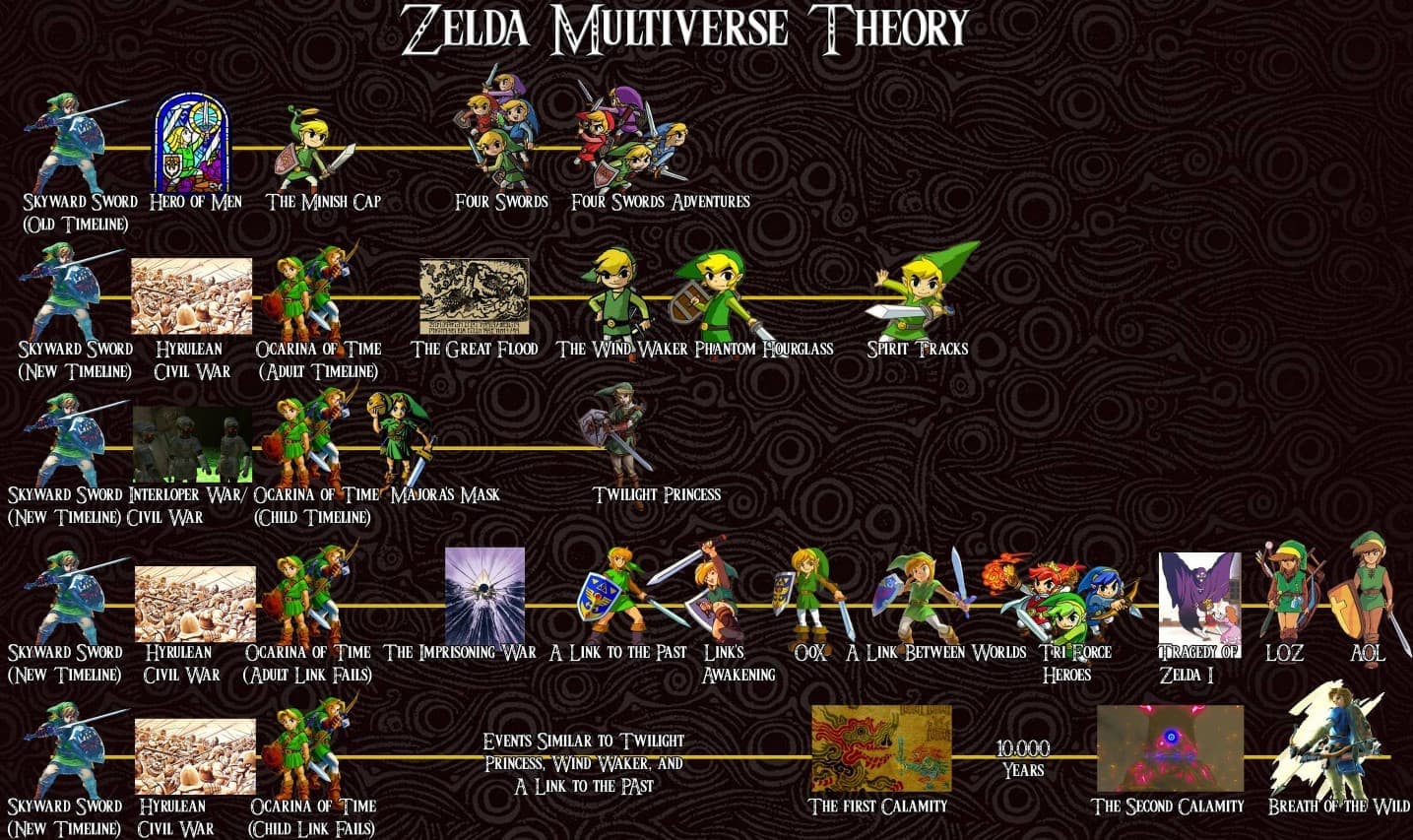 Как может выглядеть мультивселенная Zelda