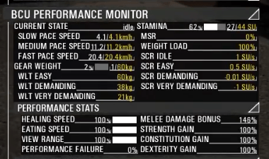 BCU performance monitor